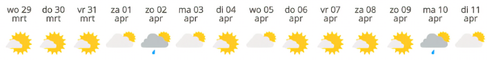 Periodiek zon