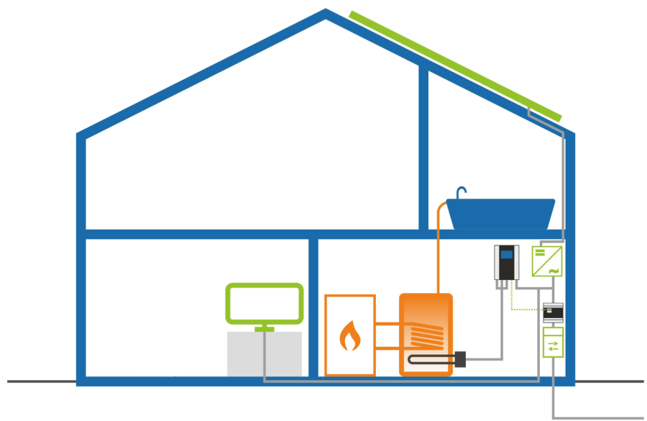Zonneenergie lokaal opslaan Zonneenergie lokaal opslaan